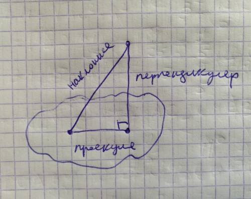 Скажите , наклонная меньше проекции и перпендикуляра? объясните