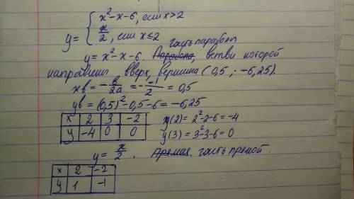 Постройте график у={x^2−x−6, если x больше 2 и у={x/2, если x меньше или равен 2, и определите при к