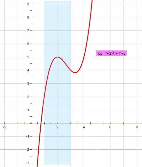 Найдите наибольшее значение функции y = (x − 2)^2 (x − 4) + 5 на отрезке [1; 3].