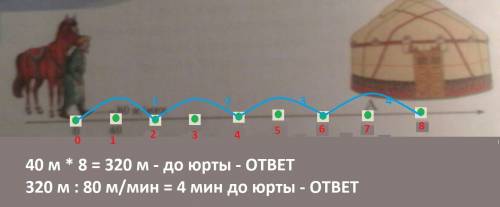 Алдар косе илет к юрте щыгайбая со скоростью 80м/мин. на координатном лучше юрте шыгайбая соответств