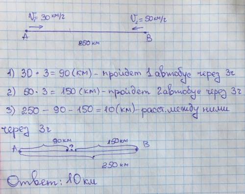 Расстояние между 250 км.одновременно из городов выехали навстречу друг другу автобусы. один двигался