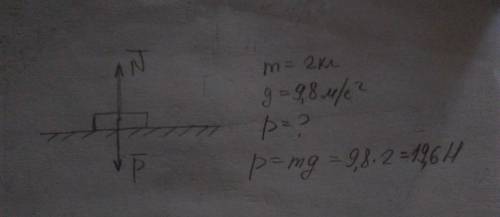 На горизонтальном столе лежит книга массой 2 кг. найдите все силы, действующие на книгу и вес книги