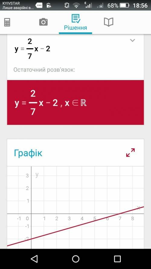 1) y=-0,6x-1,2 2) y=2/7x-2 3) y=2x 4) y=-3 построить график линейной функции