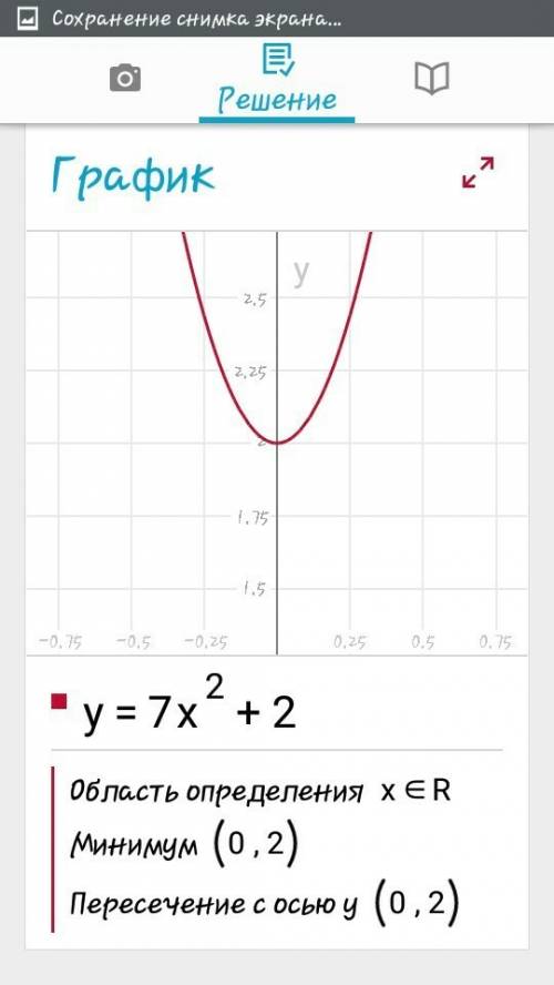 Не выполняя построения найдите координаты точек пересечения с осями координат графика функции y=7x^2