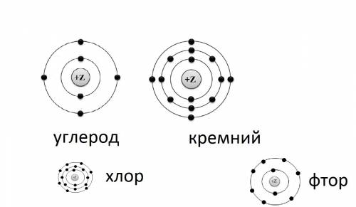 Как расположены электроны в атомах лития, неона и магния? почему литий и неон находится во 2-м перио