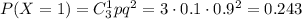 P(X=1)=C^1_3pq^2=3\cdot 0.1\cdot 0.9^2=0.243