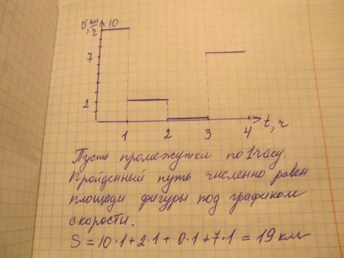 Постройте график пути для движения, в котором за последовательные промежутки имела скорость: v1=10км