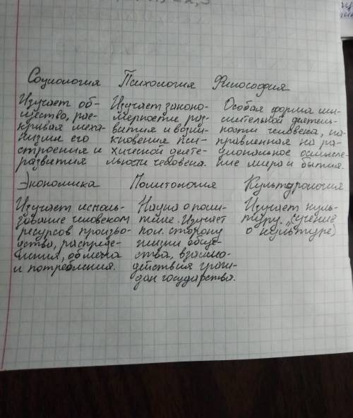 Сделать в виде таблицы какие науки входят в обществознание и что изучают