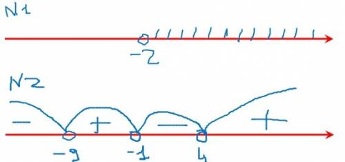 Решите неравенства с рисунками 7x+7> -7 (x+9) (x+1) (x-4)> 0