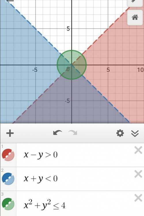 Изобразите на графике условия: x-y> 0,x+y< 0,x^2+y^2< =4