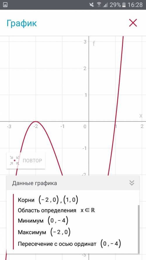 Исследовать функцию и построить ее график f(x)=x^3+3x^2-4