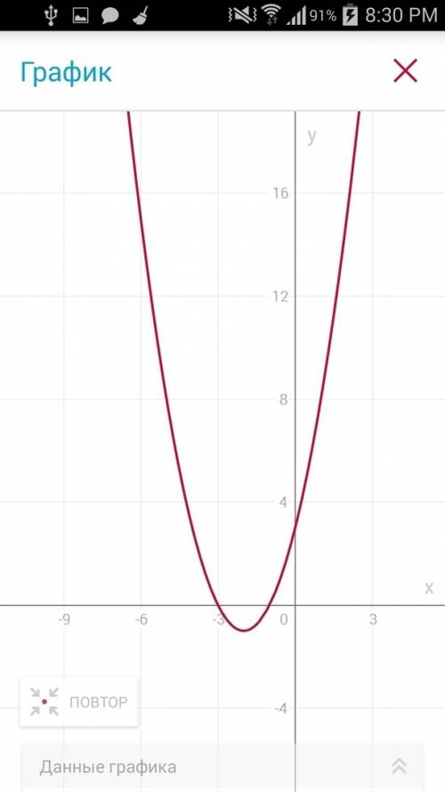 График квадратной функции у=х²+4х+3