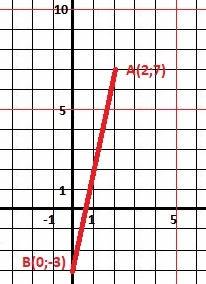 Анализ функции по 1)y=5x-3 2) y= -2x^2-3x+5