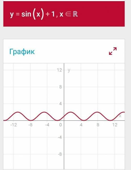 Постройте график тригонометрической функции y=sin(x)+1 обязательно с табличкой