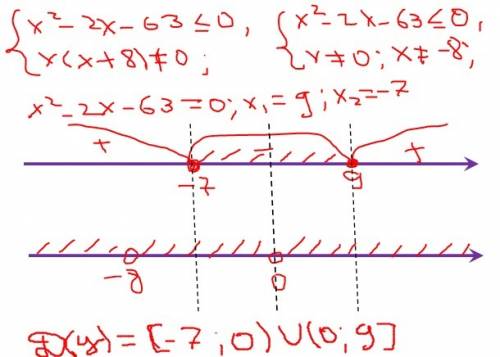 Знайти область визначення функції y=корінь63+2x+x + 3/x^2+8x