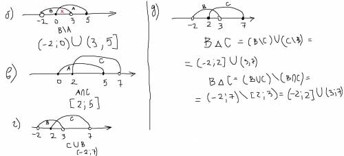 Подскажите подалуйста задано множественного числа: a⊂r, b⊂r, c⊂r a=[0, 5] b=(-2, 3) c=[2, 7). задать