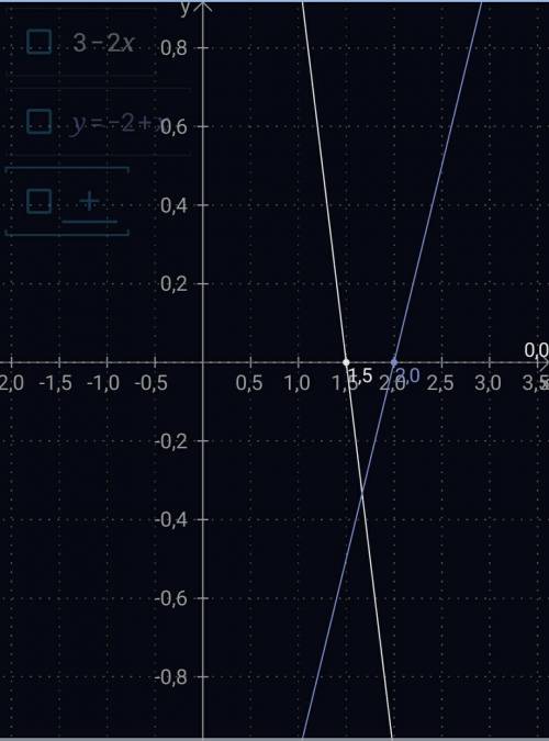 1) 2тела x1=3-2t; x2=-2+t a)постройте графики б) определить время и место встречи (графически и анал