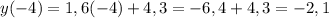 y(-4) = 1,6(-4) + 4,3 = -6,4 + 4,3 = -2,1