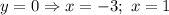 y = 0 \Rightarrow x = -3; \ x = 1