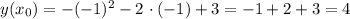 y(x_{0}) = -(-1)^{2} - 2 \ \cdotp (-1) + 3 = -1 + 2 + 3 = 4