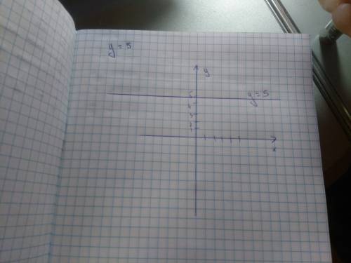 Построите график функции1) у=2х,2)у=5,3)у=2(х-1)^2+1