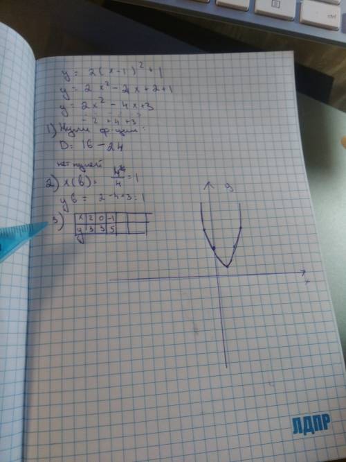 Построите график функции1) у=2х,2)у=5,3)у=2(х-1)^2+1