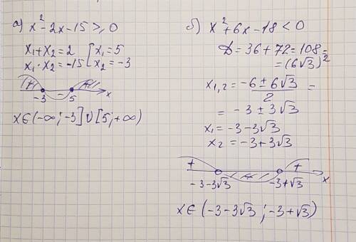 Решите неравенства: a)x^2-2x-15 больше или равно 0 б) x^2+6x-18 меньше 0