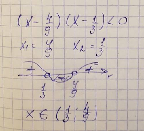 Решите неравенство: (х-4/9)(х-1/3)< 0