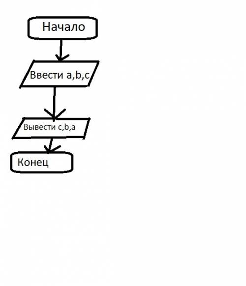 Необходимо составить блок-схему по следующему : вывести введенные символы в обратном порядке. с об