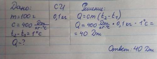 Ученикам 8 класса вопрос какое количество теплоты требуется для нагревания меди массой 100 г на 1с?