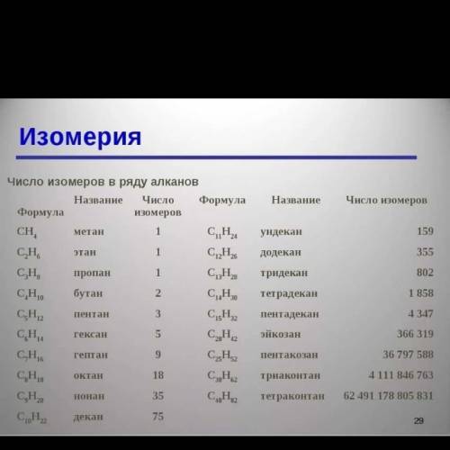 Напишите изомеры: декана,нонана,гексана и гептаеа