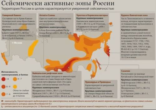 Назовите и покажите на карте наиболее сейсмоактивные районы нашей страны