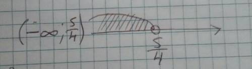 1.решите неравенство: -4x+3> -8. 2.решите неравенство: 6x-3< 4x.