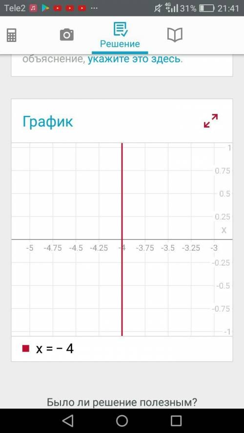 Постройте график функции: х=-4 с таблицей