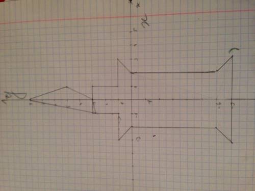 Нужно построить рисунок на координатной плоскости. сделайте и сфотографируйте. 23 (-3; ; ; ; ; 2,; ;