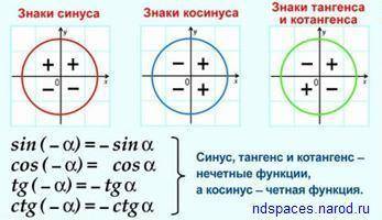 Уменя возникает вопрос дано: если я местами поменяю это что-то изменит? или можно спокойно решать?