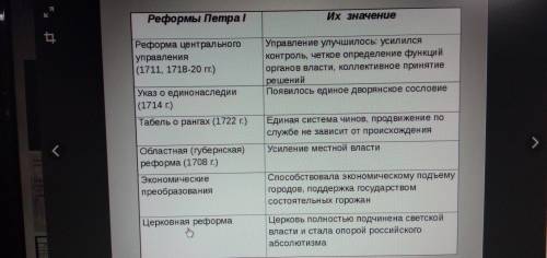 Таблица реформы петра 1 (название реформы , годы , содердание)