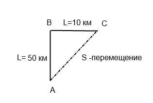 Автомобиль двигался на юг 50 км, затем на восток 25, после этого на юг 10. начертите чертёж и опреде