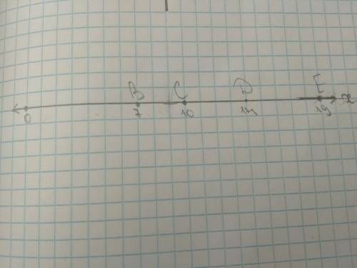 A) начертите координатную прямую, приняв за единичный отрезок одну клеточку. отметьте на ней точки в
