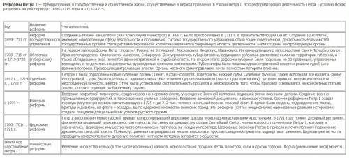 Доказать, что реформы петра 1 были подготовлены предшествующим развитием россии