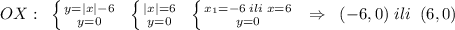 OX:\; \; \left \{ {{y=|x|-6} \atop {y=0}} \right. \; \; \left \{ {{|x|=6} \atop {y=0}} \right. \; \; \left \{ {{x_1=-6\; ili\; x=6} \atop {y=0}} \right. \; \; \Rightarrow \; \; (-6,0)\; ili\; \; (6,0)