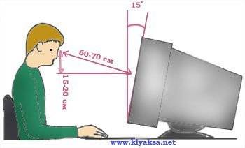 Угол наклона монитора,? если экран был на 15-20 см ниже уровня глаз