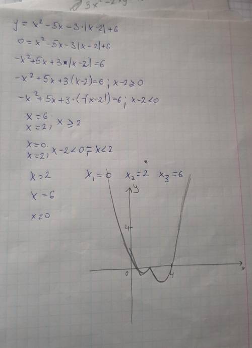 Построить график функции : y=x²-5x-3|x-2|+6