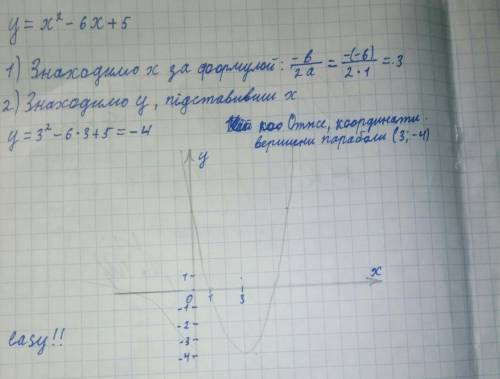 Y=x квадрат - 6x+5 побудовати графік готяби числа які вийшли