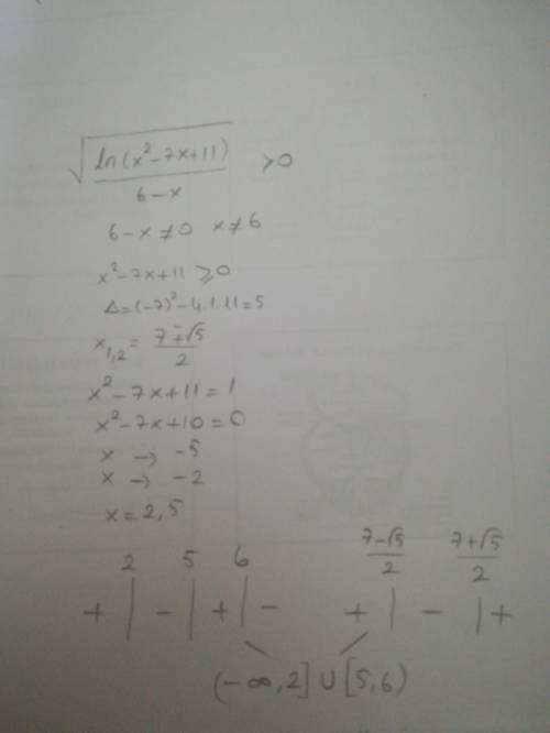 Найти одз функции =√ln(x^2−7x+11)/6−x
