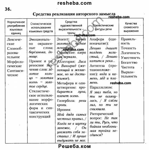 Язык 8 класс а.а.мурина,т.в.игнатович,ж.в.жадейко. 2018г 36