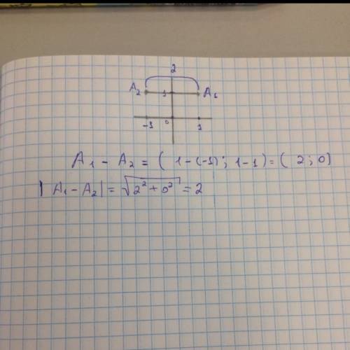 Найти расстояние между точками а1 (1: 1) и а2 (-1: 1)