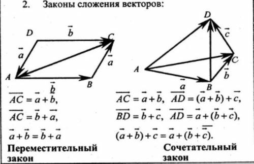 1.дать определение вектора , какой вектор называется нулевым 5.докажите, что то любой точки можно от