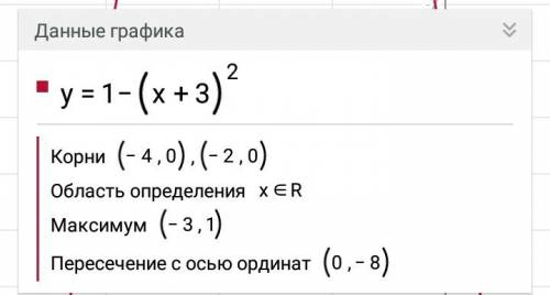 Много ! построить график функции y= 1 - ( x +3) ² нужно решение и чертеж!