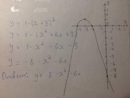 Много ! построить график функции y= 1 - ( x +3) ² нужно решение и чертеж!